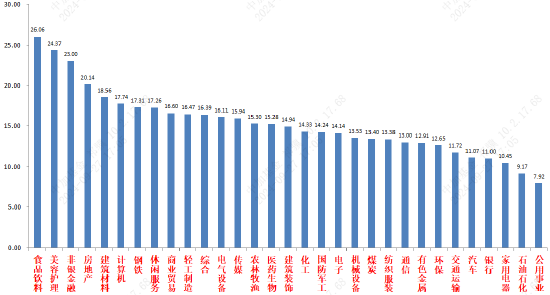 中加基金固收周报︱十一假期恒指等表现延续强势-第2张图片-领航者区块链资讯站