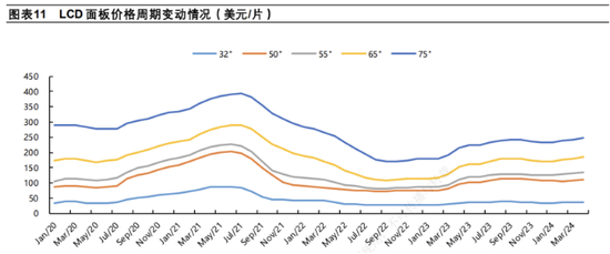 TCL科技百亿收购背后：新能源光伏业务亏损-第1张图片-领航者区块链资讯站