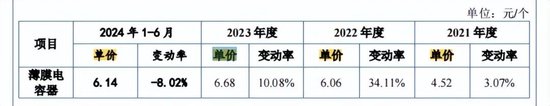 胜业电气IPO将上会：毛利率低于同行，实控人表决权超过92%-第4张图片-领航者区块链资讯站