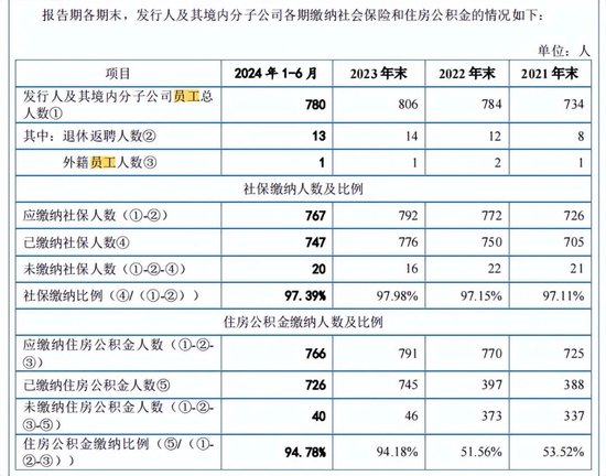 胜业电气IPO将上会：毛利率低于同行，实控人表决权超过92%-第6张图片-领航者区块链资讯站