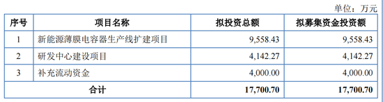 胜业电气IPO将上会：毛利率低于同行，实控人表决权超过92%-第7张图片-领航者区块链资讯站