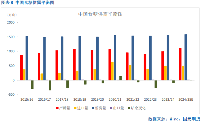 【白糖】郑糖中期逢高承压-第8张图片-领航者区块链资讯站