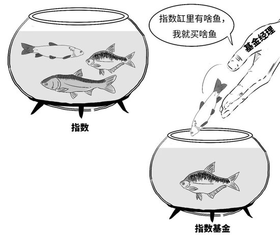 【金融教育宣传月】三折漫画 | 稳中向好，您还没分清指数基金和指数之间的偏差？-第5张图片-领航者区块链资讯站