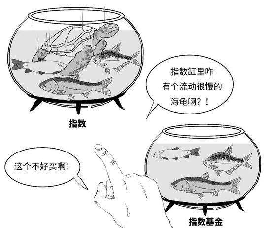 【金融教育宣传月】三折漫画 | 稳中向好，您还没分清指数基金和指数之间的偏差？-第6张图片-领航者区块链资讯站