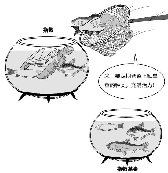 【金融教育宣传月】三折漫画 | 稳中向好，您还没分清指数基金和指数之间的偏差？-第8张图片-领航者区块链资讯站