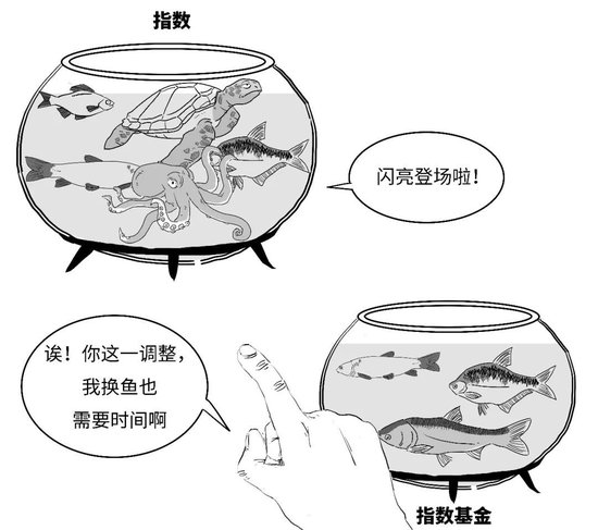 【金融教育宣传月】三折漫画 | 稳中向好，您还没分清指数基金和指数之间的偏差？-第9张图片-领航者区块链资讯站