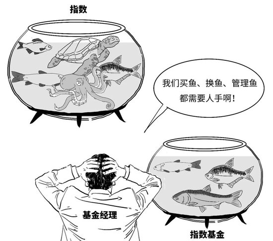 【金融教育宣传月】三折漫画 | 稳中向好，您还没分清指数基金和指数之间的偏差？-第10张图片-领航者区块链资讯站