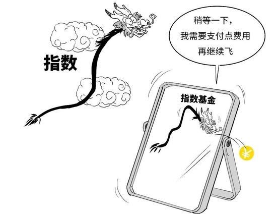 【金融教育宣传月】三折漫画 | 稳中向好，您还没分清指数基金和指数之间的偏差？-第11张图片-领航者区块链资讯站