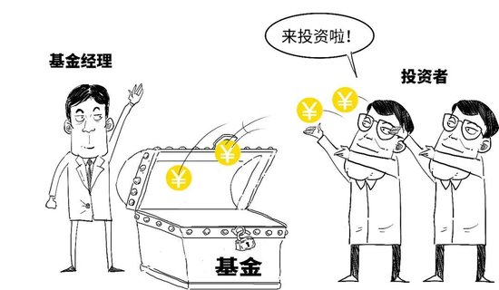 【金融教育宣传月】三折漫画 | 稳中向好，您还没分清指数基金和指数之间的偏差？-第12张图片-领航者区块链资讯站