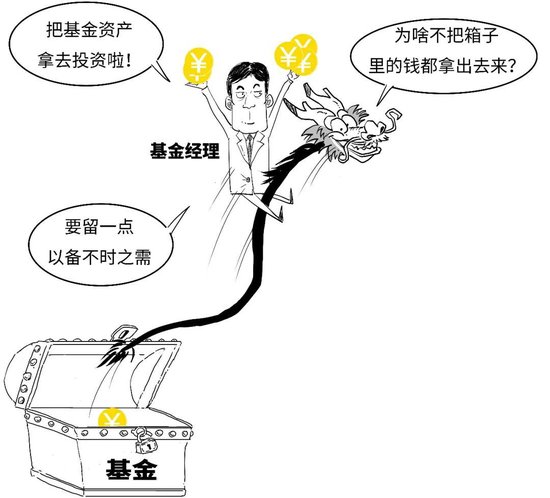 【金融教育宣传月】三折漫画 | 稳中向好，您还没分清指数基金和指数之间的偏差？-第13张图片-领航者区块链资讯站