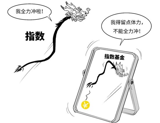 【金融教育宣传月】三折漫画 | 稳中向好，您还没分清指数基金和指数之间的偏差？-第15张图片-领航者区块链资讯站