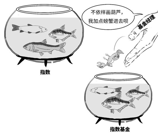 【金融教育宣传月】三折漫画 | 稳中向好，您还没分清指数基金和指数之间的偏差？-第17张图片-领航者区块链资讯站