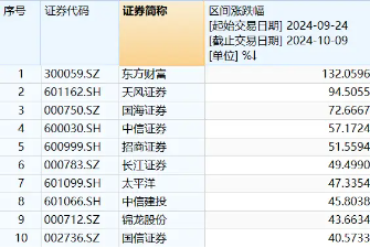 “航母级”券商入场，国泰君安、海通证券今日复牌！券商行情短线分歧，催化来了？-第2张图片-领航者区块链资讯站