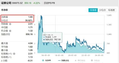 “航母级”券商入场，国泰君安、海通证券今日复牌！券商行情短线分歧，催化来了？-第3张图片-领航者区块链资讯站