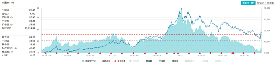 攻势再起！“茅五泸”集体大涨，食品ETF（515710）盘中涨超4%，标的指数超8成成份股飘红！-第3张图片-领航者区块链资讯站