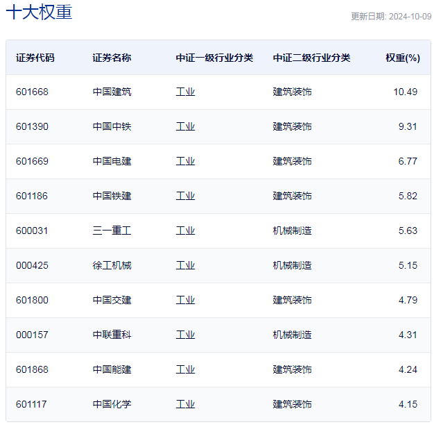 行业ETF风向标丨红利板块发力，三只基建ETF半日涨停-第2张图片-领航者区块链资讯站