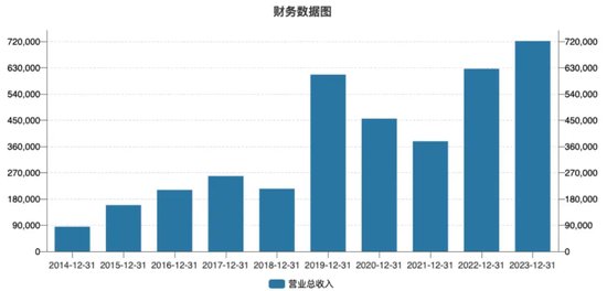 “黄金富豪”去世2年后，“遗孀”携6座金矿冲刺IPO-第13张图片-领航者区块链资讯站