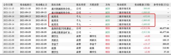 “黄金富豪”去世2年后，“遗孀”携6座金矿冲刺IPO-第15张图片-领航者区块链资讯站