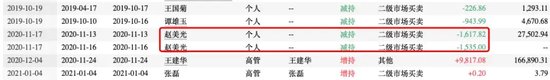 “黄金富豪”去世2年后，“遗孀”携6座金矿冲刺IPO-第16张图片-领航者区块链资讯站