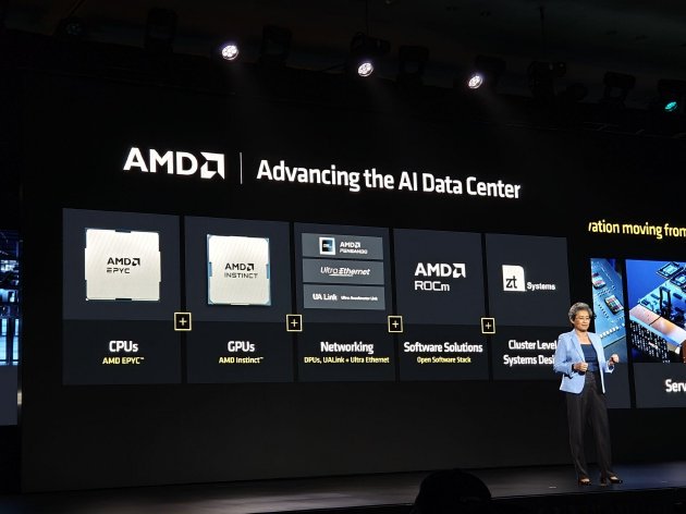 AMD举办Advancing AI 2024大会：企业级CPU、GPU大更新 加速AI布局-第2张图片-领航者区块链资讯站