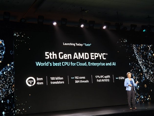 AMD举办Advancing AI 2024大会：企业级CPU、GPU大更新 加速AI布局-第8张图片-领航者区块链资讯站