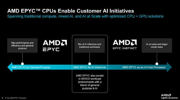 AMD举办Advancing AI 2024大会：企业级CPU、GPU大更新 加速AI布局-第11张图片-领航者区块链资讯站