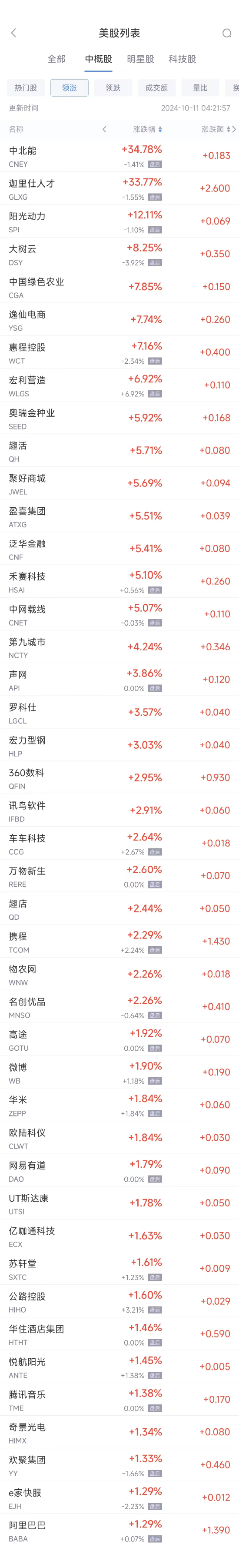 周四热门中概股涨跌不一 阿里巴巴涨1.3%，理想汽车跌3.8%-第1张图片-领航者区块链资讯站