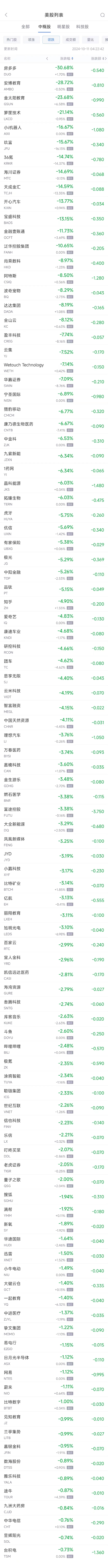 周四热门中概股涨跌不一 阿里巴巴涨1.3%，理想汽车跌3.8%-第2张图片-领航者区块链资讯站