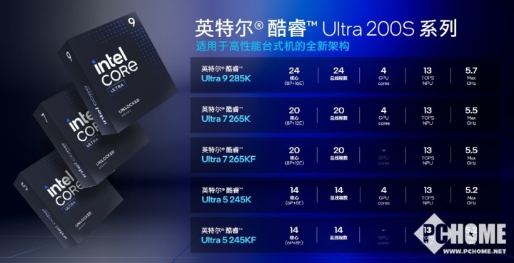 功耗大降 英特尔酷睿Ultra 200S台式机AI PC处理器发布-第2张图片-领航者区块链资讯站