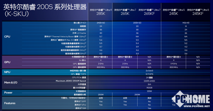 功耗大降 英特尔酷睿Ultra 200S台式机AI PC处理器发布-第3张图片-领航者区块链资讯站