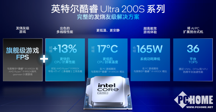 功耗大降 英特尔酷睿Ultra 200S台式机AI PC处理器发布-第5张图片-领航者区块链资讯站