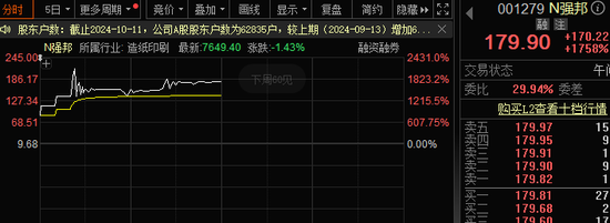 中一签赚11万？有人已血亏，最高四天跌超80%！集运期货爆发，19cm涨停！-第1张图片-领航者区块链资讯站