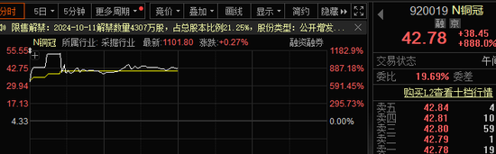 中一签赚11万？有人已血亏，最高四天跌超80%！集运期货爆发，19cm涨停！-第2张图片-领航者区块链资讯站