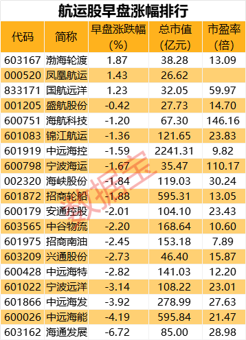 中一签赚11万？有人已血亏，最高四天跌超80%！集运期货爆发，19cm涨停！-第6张图片-领航者区块链资讯站