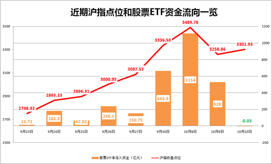 股票ETF净流入资金突然“熄火”！发生了什么？-第1张图片-领航者区块链资讯站