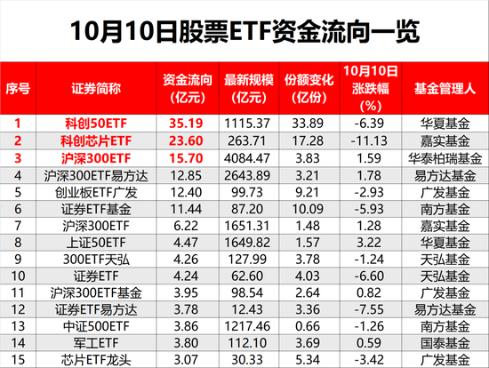 股票ETF净流入资金突然“熄火”！发生了什么？-第2张图片-领航者区块链资讯站