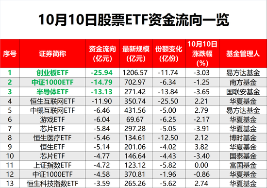 股票ETF净流入资金突然“熄火”！发生了什么？-第3张图片-领航者区块链资讯站