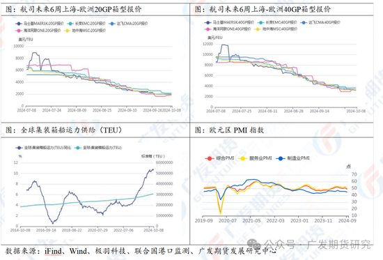 集运指数：航司提价带动期货上涨-第4张图片-领航者区块链资讯站