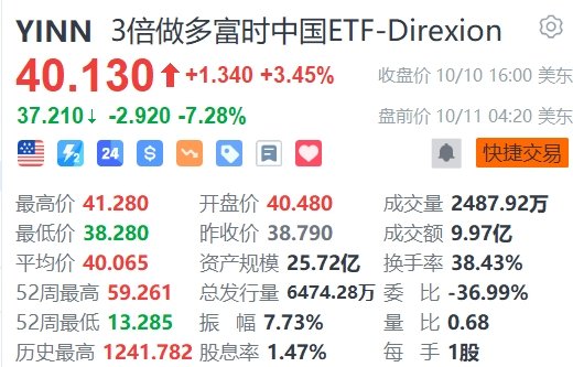 3倍做多富时中国ETF-Direxion盘前跌超7%-第1张图片-领航者区块链资讯站