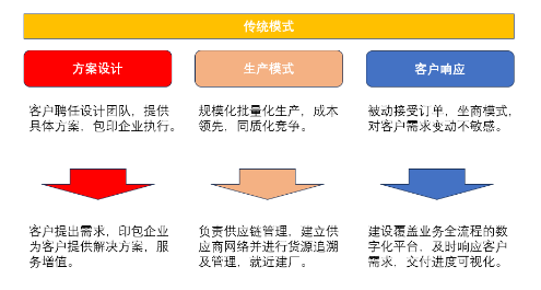 源达信息：包装印刷行业研究 需求升级推动行业数字化转型，价值链重塑有望打破集中度困局-第6张图片-领航者区块链资讯站