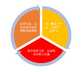 源达信息：包装印刷行业研究 需求升级推动行业数字化转型，价值链重塑有望打破集中度困局-第7张图片-领航者区块链资讯站