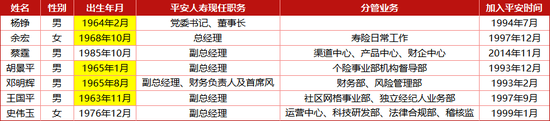 新晋两名董事长特别助理：外引阿里系人才，内提得力干将 4.7万亿平安人寿或酝酿大变革！-第2张图片-领航者区块链资讯站