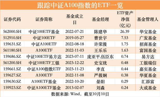 ETF大消息！“A”系列官宣扩容-第2张图片-领航者区块链资讯站