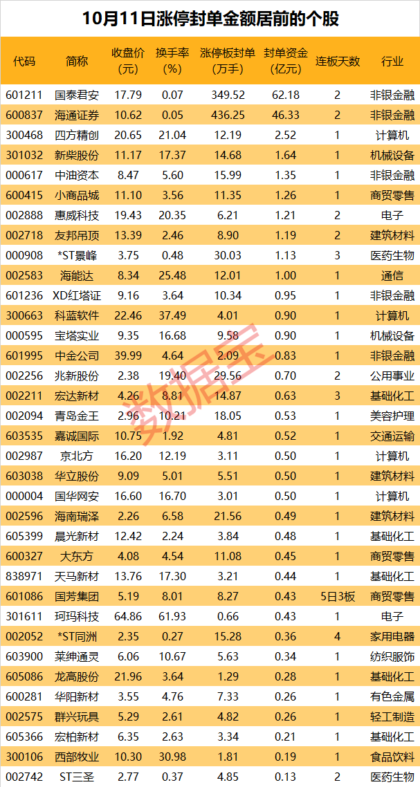 跨境支付概念逆市活跃，多家游资集体出手-第1张图片-领航者区块链资讯站