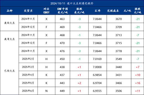 Mysteel解读：关于国庆后豆粕基差成交超200万吨的几点思考-第6张图片-领航者区块链资讯站