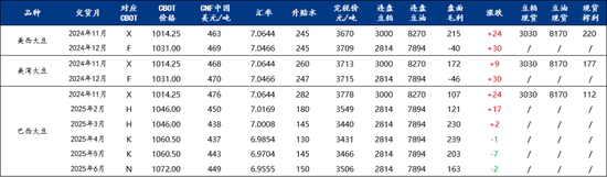 Mysteel解读：关于国庆后豆粕基差成交超200万吨的几点思考-第7张图片-领航者区块链资讯站