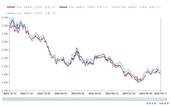 Mysteel解读：关于国庆后豆粕基差成交超200万吨的几点思考-第8张图片-领航者区块链资讯站