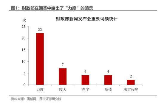 民生证券：本轮增量政策的“规模”悬念预计将在未来两周内落地-第1张图片-领航者区块链资讯站