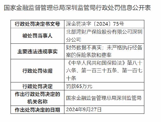 北部湾财险深圳分公司被罚65万元：财务数据不真实 未严格执行经备案的保险条款和费率-第1张图片-领航者区块链资讯站