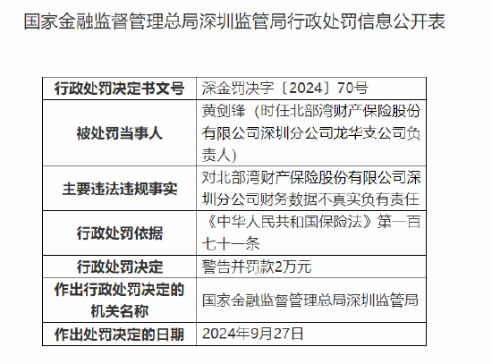 北部湾财险深圳分公司被罚65万元：财务数据不真实 未严格执行经备案的保险条款和费率-第2张图片-领航者区块链资讯站